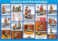 Безопасность работ внутри колодца